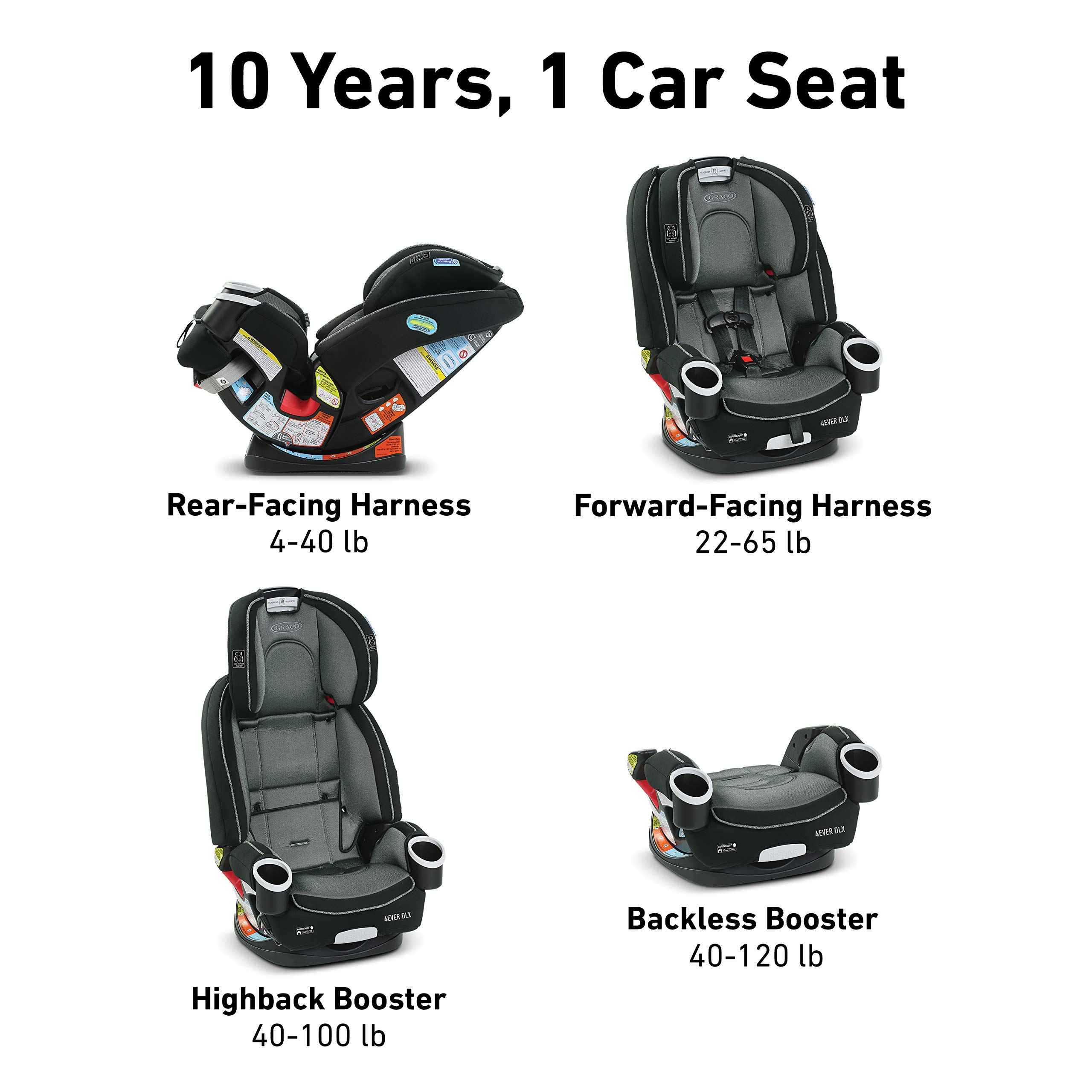 Graco 4Ever DLX Seat Fairmont