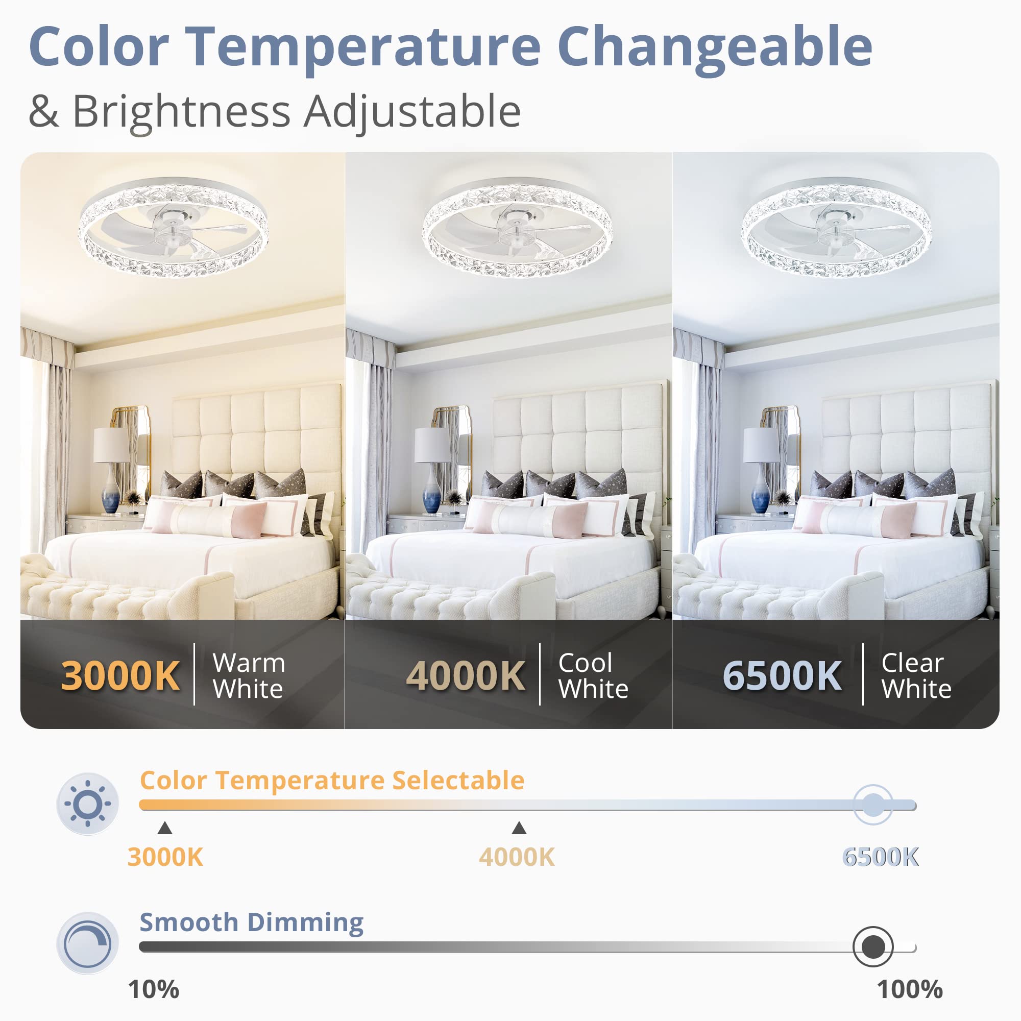 LEDIARY 20" Modern Ceiling Fans with Lights and Remote